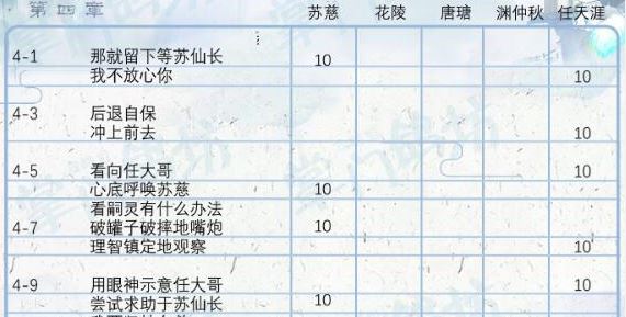 《掌门太忙》第四章好感选择推荐介绍