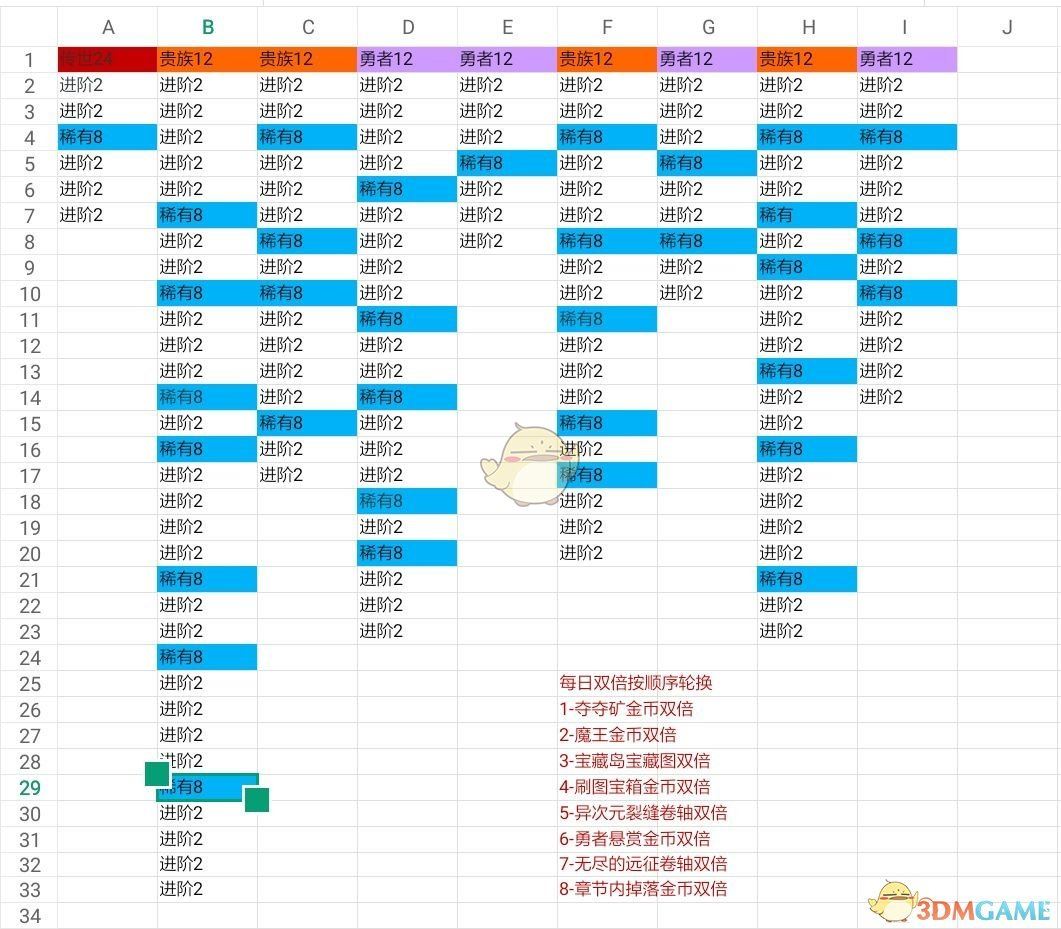 《召唤与合成》垫刀技巧攻略分享