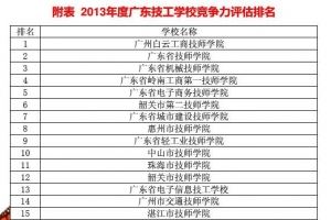 广东技工学校排名2014